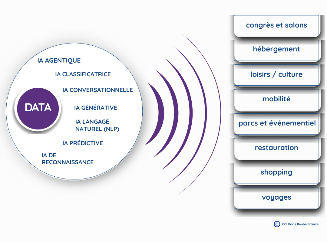 Le nouveau parcours de réservation hôtelière via l'IA Parcours du voyageur avec l'IA générative — recherche hôtel ChatGPT vs Google